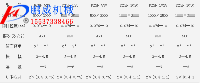 DZSF系列91香蕉下载安装污参数
